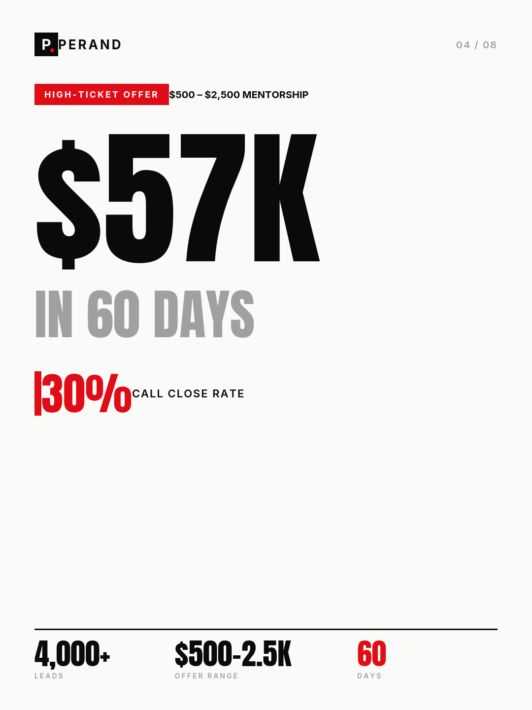 Frame 4: high-ticket offer $500–$2,500 mentorship, $57K in 60 days, 30% call close rate.