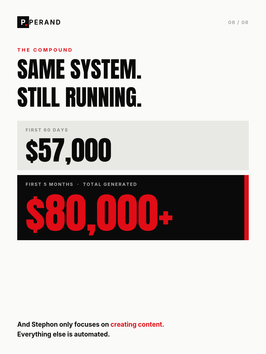 Frame 6: same system, still running. First 60 days $57,000, first 5 months $80,000+.